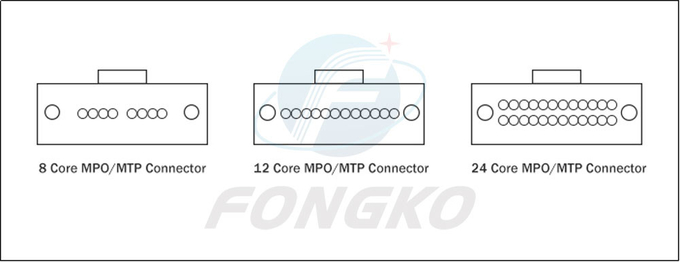12 câble OM3 de sortance de la fibre MPO LC au millimètre de fibre de 0.9mm de corde de correction optique 5