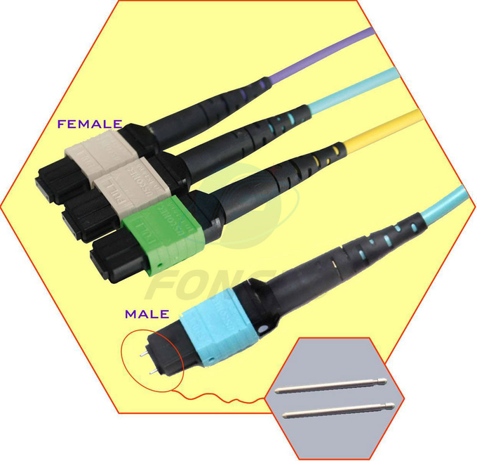12 câble OM3 de sortance de la fibre MPO LC au millimètre de fibre de 0.9mm de corde de correction optique 4