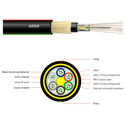 OEM au câble optique d'intérieur de fibre tout le câble aérien autosuffisant diélectrique ADSS